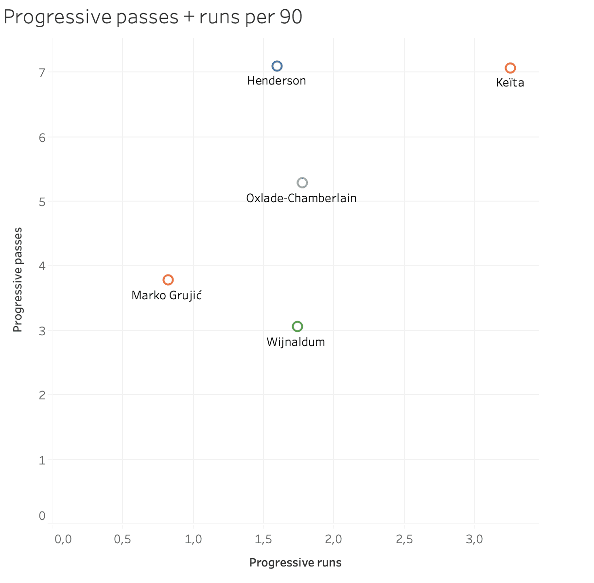 Marko Grujić: Can he fit at Liverpool? tactical analysis tactics