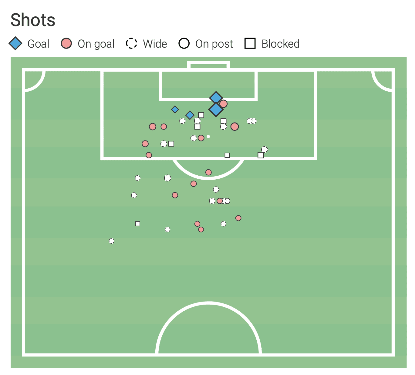 Marko Grujić: Can he fit at Liverpool? tactical analysis tactics