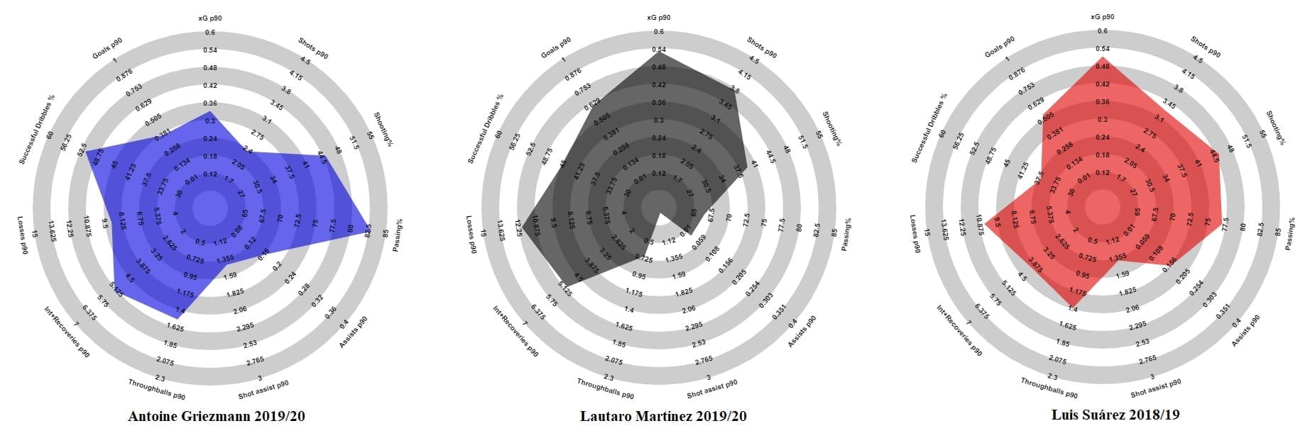 Lautaro Martinez at Barcelona 2019/20 - scout report - tactical analysis tactics