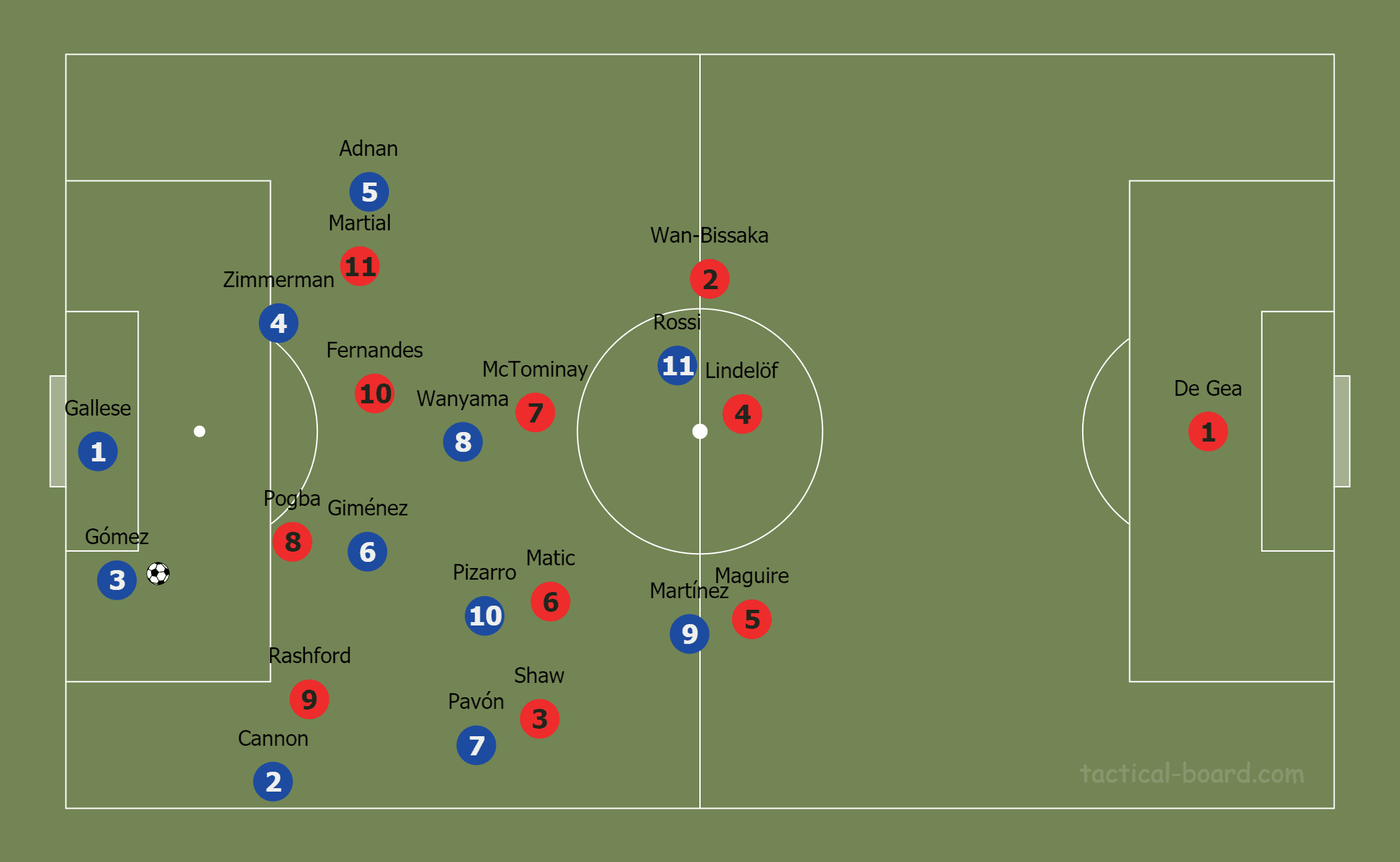 April 21, 2020: Tactic Wars Solution – Scott Martin - tactical analysis tactics