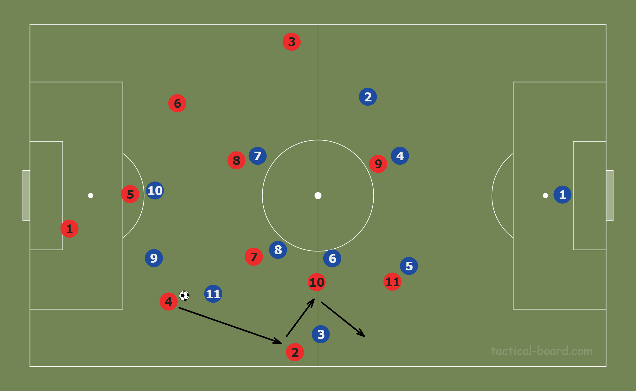 April 13, 2020: Tactic Wars Solution – Scott Martin - tactical analysis tactics