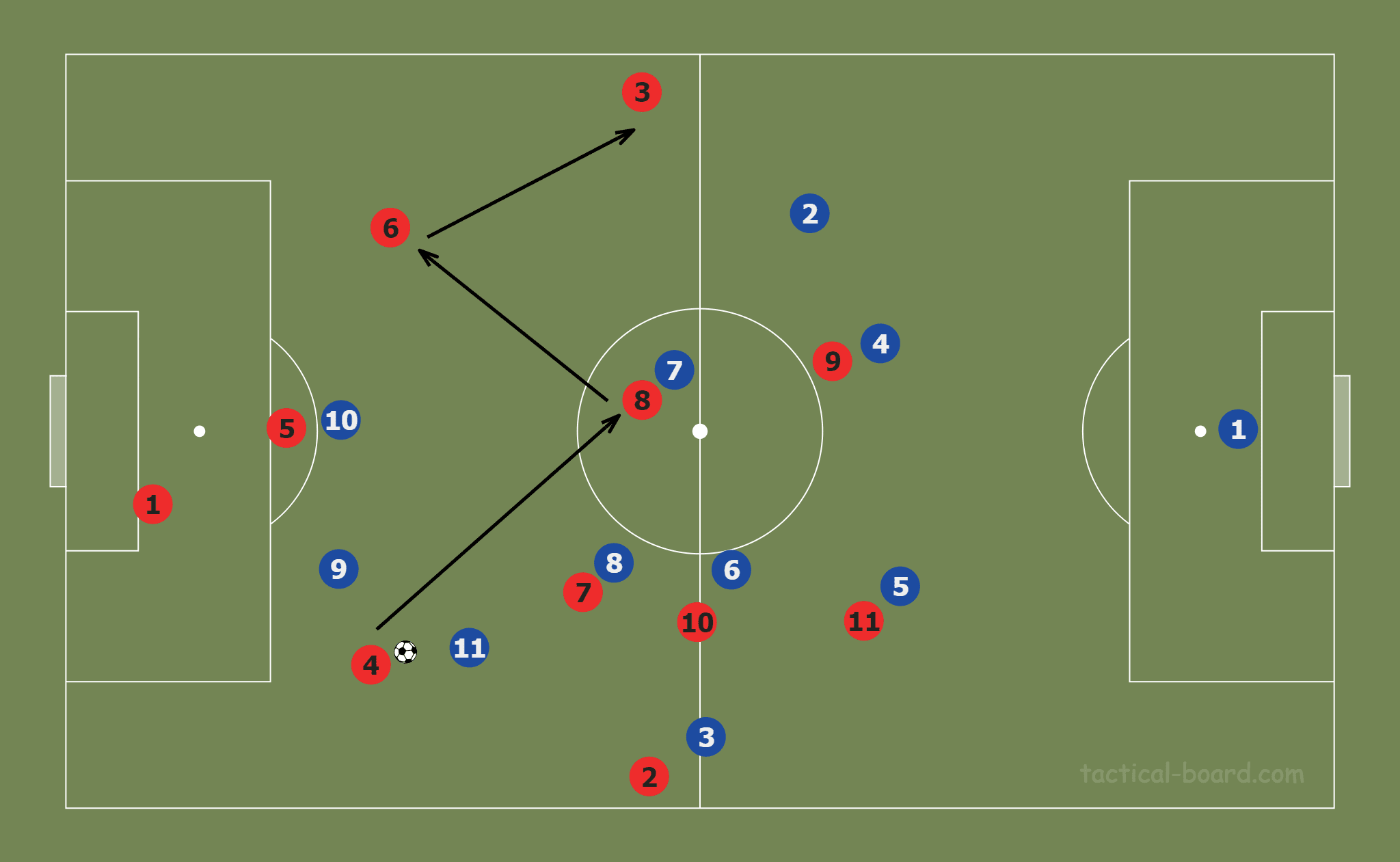 April 13, 2020: Tactic Wars Solution – Scott Martin - tactical analysis tactics