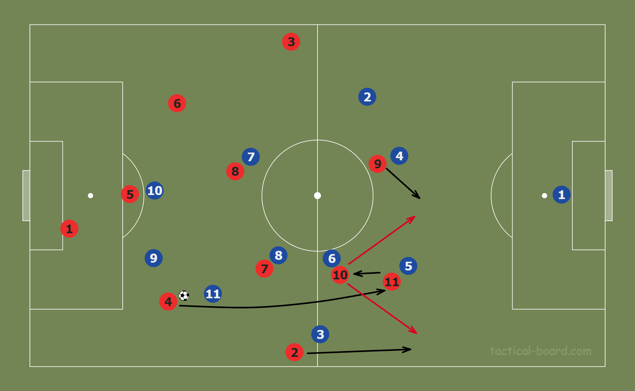 April 13, 2020: Tactic Wars Solution – Scott Martin - tactical analysis tactics