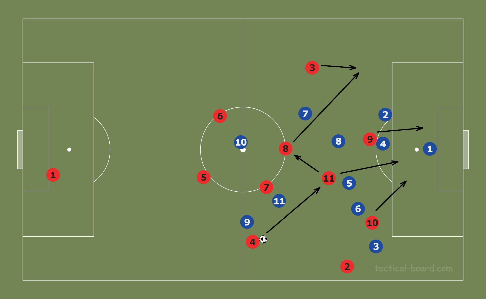 April 13, 2020: Tactic Wars Solution – Scott Martin - tactical analysis tactics