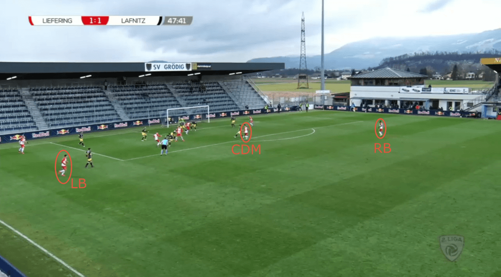 Bo Svensson at Liefering 2019/20 - tactical analysis tactics