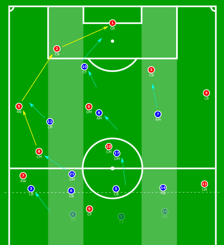 Everton Women 2019/20: Pressing analysis - scout report tactics