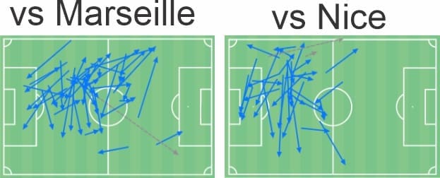 Bafode Diakite 2019/20 - scout report tactical analysis tactics