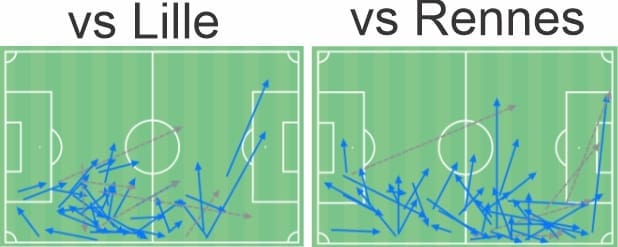 Bafode Diakite 2019/20 - scout report tactical analysis tactics