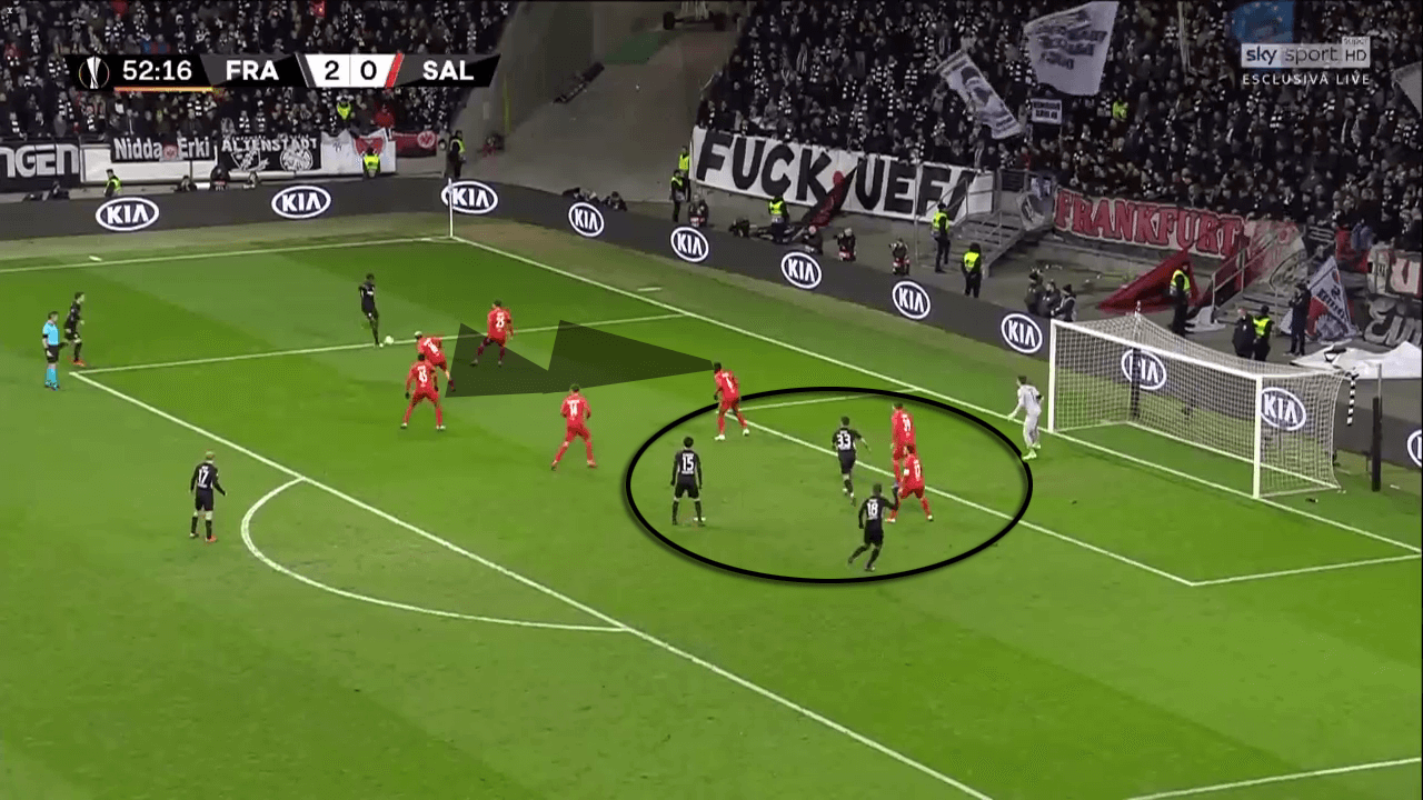 Eintracht Frankfurt 2019/20: How Frankfurt score their goals from crosses - scout report - tactical analysis tactics