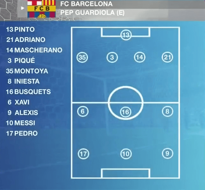 Copa del Rey 2012: Bilbao vs Barcelona – tactical analysis tactics