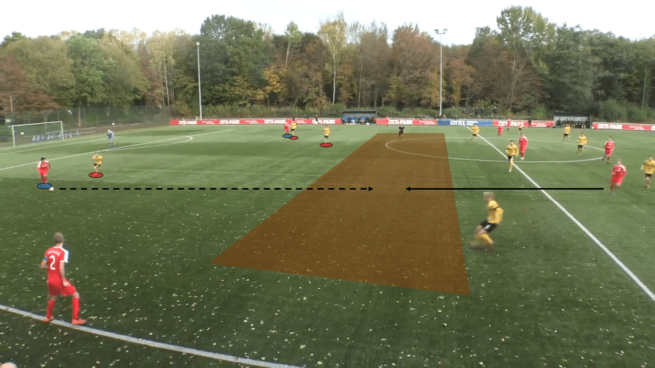 Holstein Kiel U19s: Principles in possession tactical analysis tactics