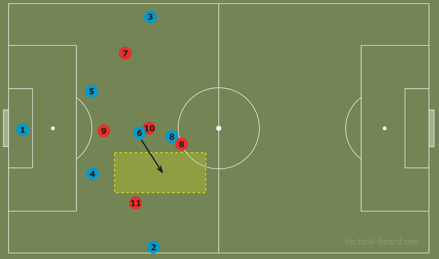 Holstein Kiel U19s: Principles in possession tactical analysis tactics