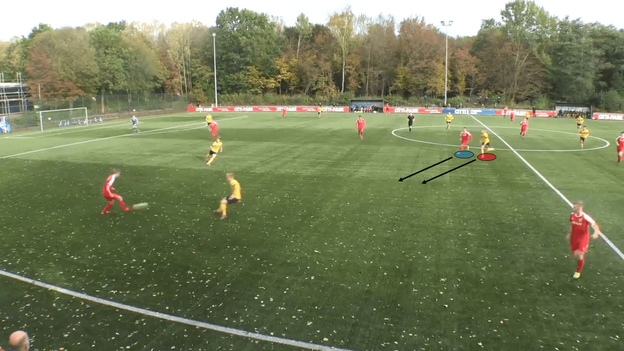 Holstein Kiel U19s: Principles in possession tactical analysis tactics