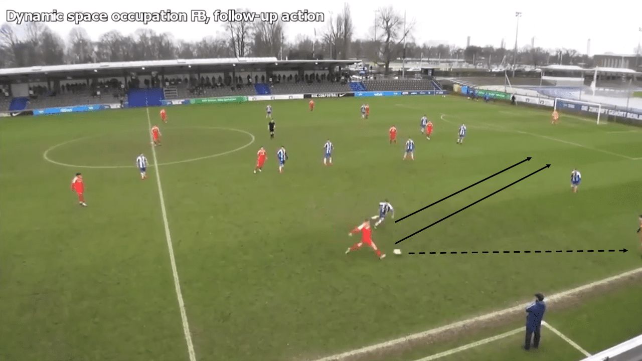 Holstein Kiel U19s: Principles in possession tactical analysis tactics