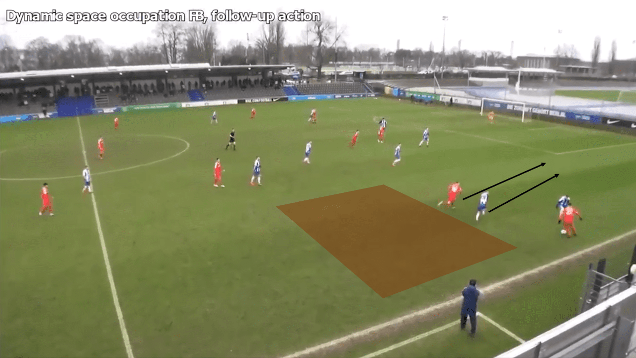 Holstein Kiel U19s: Principles in possession tactical analysis tactics