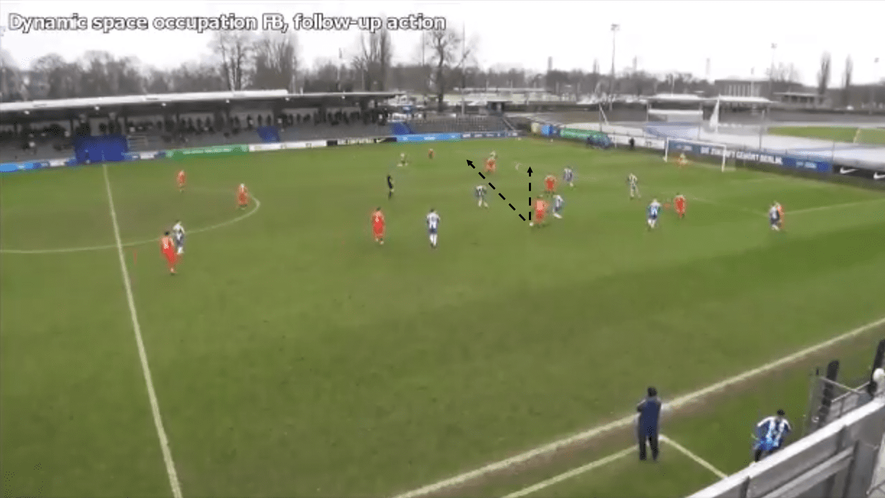 Holstein Kiel U19s: Principles in possession tactical analysis tactics