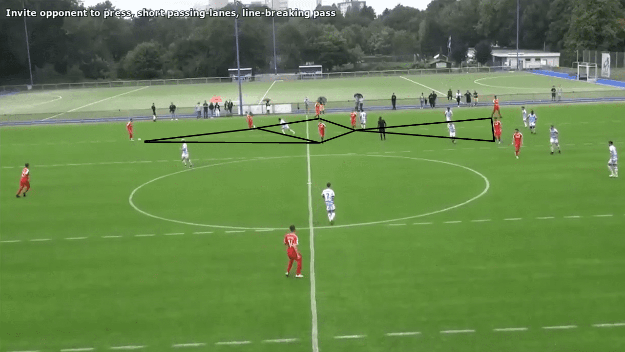 Holstein Kiel U19s: Principles in possession tactical analysis tactics