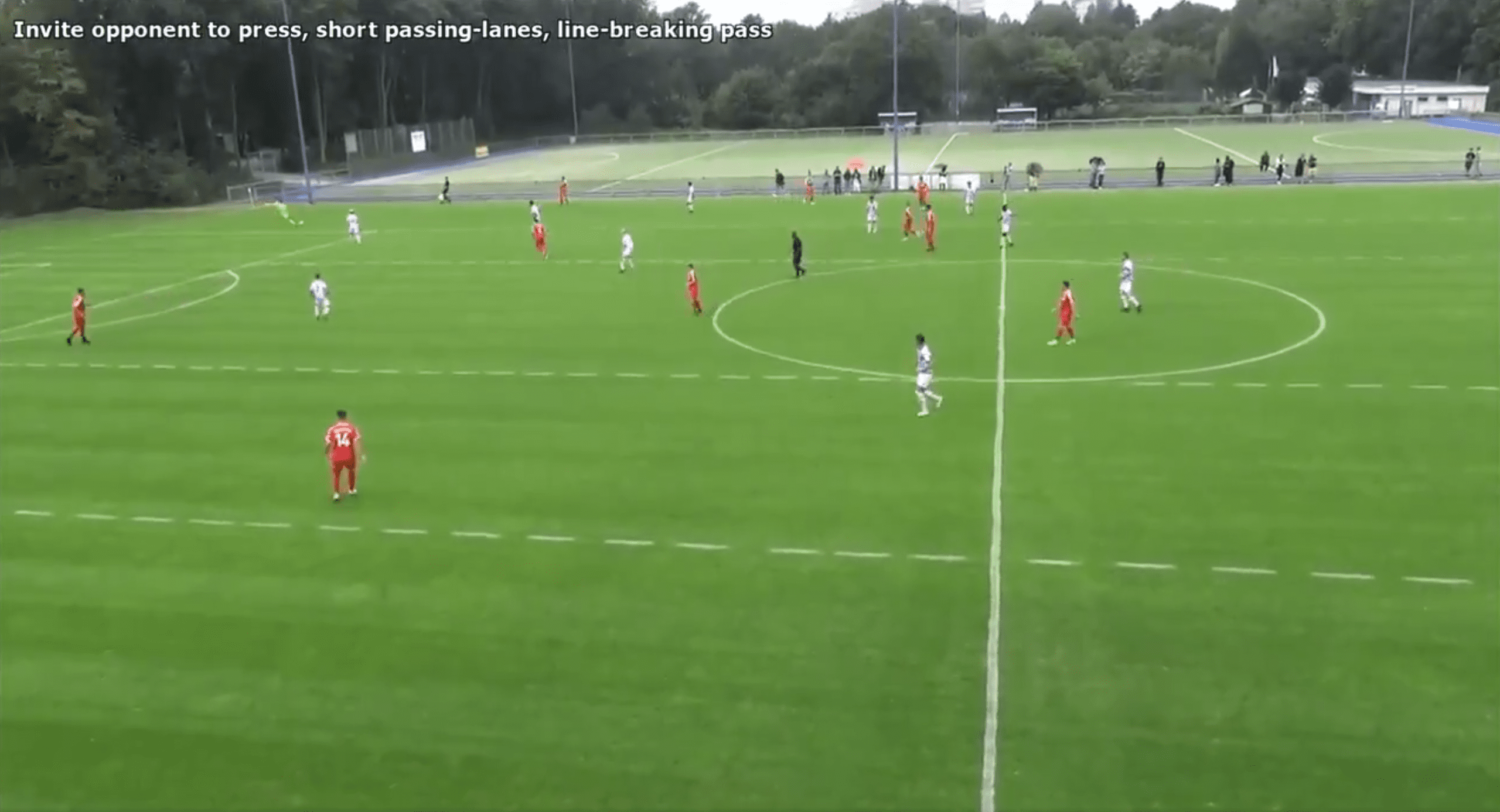 Holstein Kiel U19s: Principles in possession tactical analysis tactics