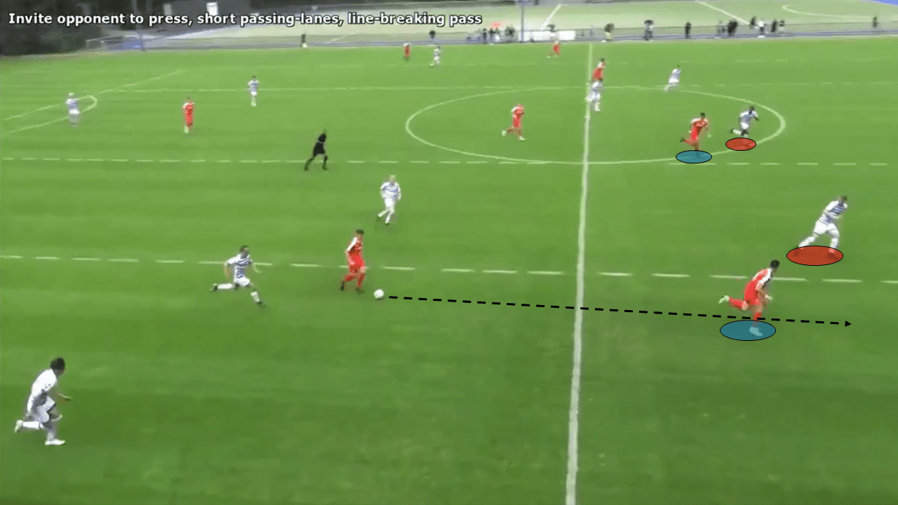 Holstein Kiel U19s: Principles in possession tactical analysis tactics