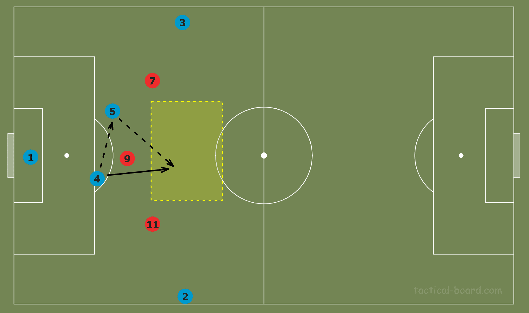 Holstein Kiel U19s: Principles in possession tactical analysis tactics