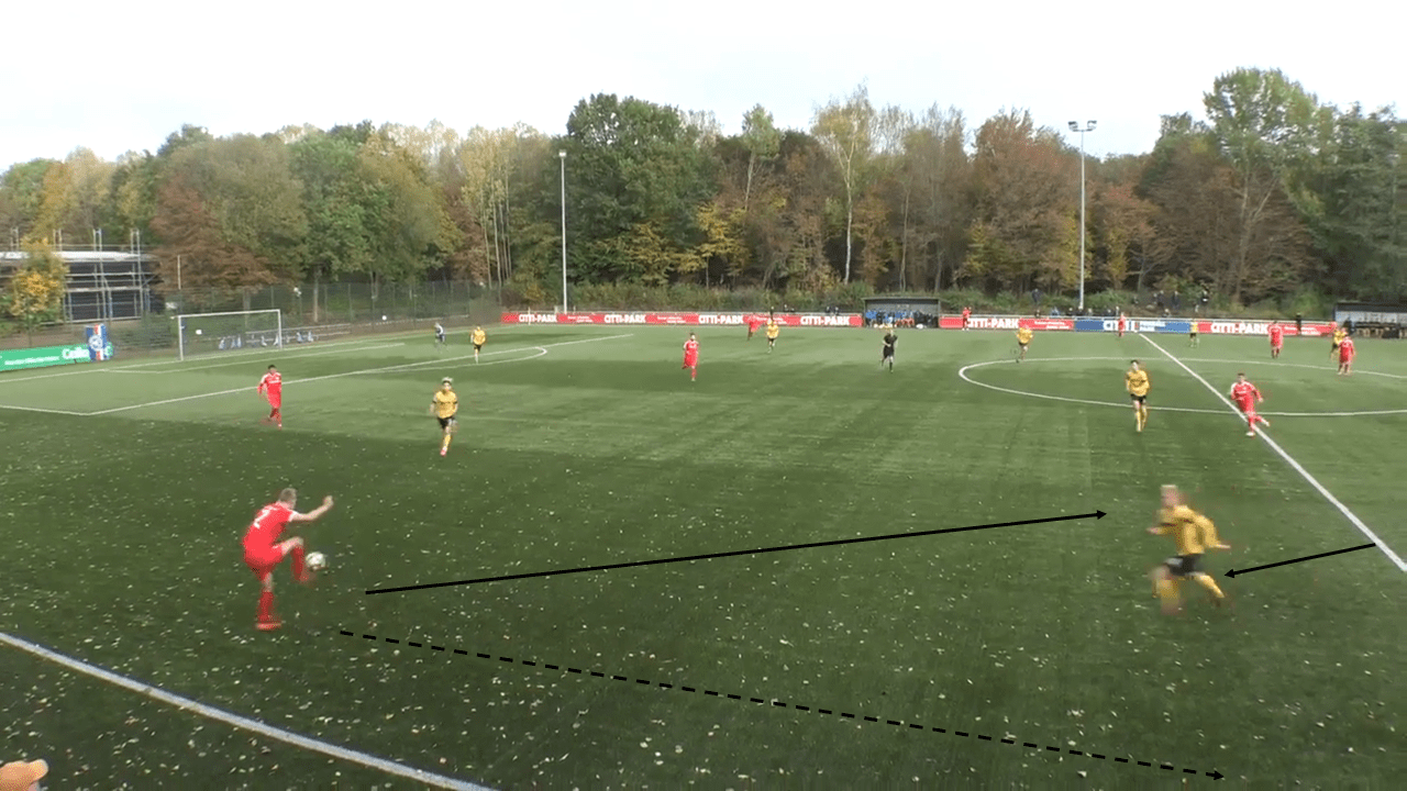 Holstein Kiel U19s: Principles in possession tactical analysis tactics