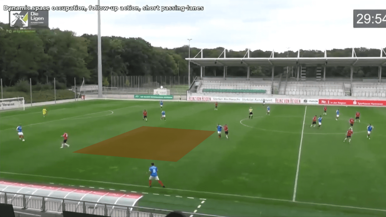 Holstein Kiel U19s: Principles in possession tactical analysis tactics