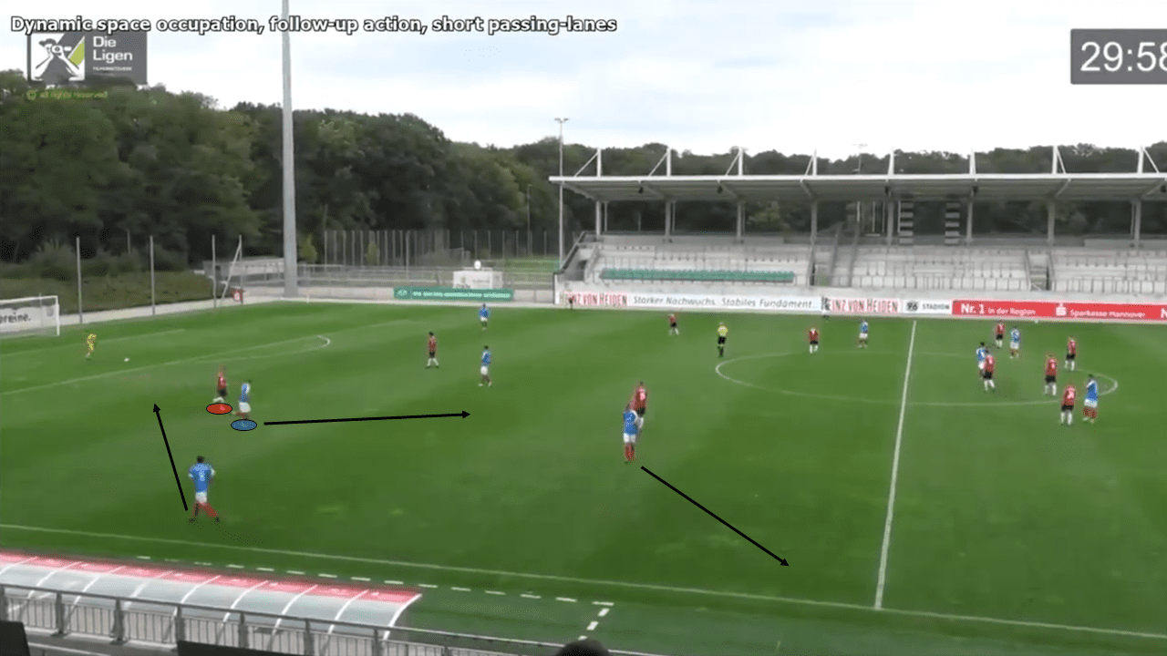 Holstein Kiel U19s: Principles in possession tactical analysis tactics