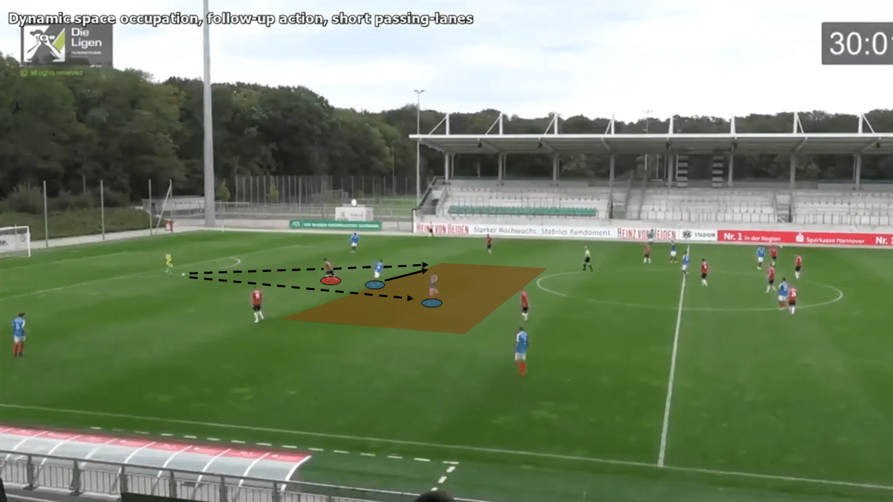 Holstein Kiel U19s: Principles in possession tactical analysis tactics