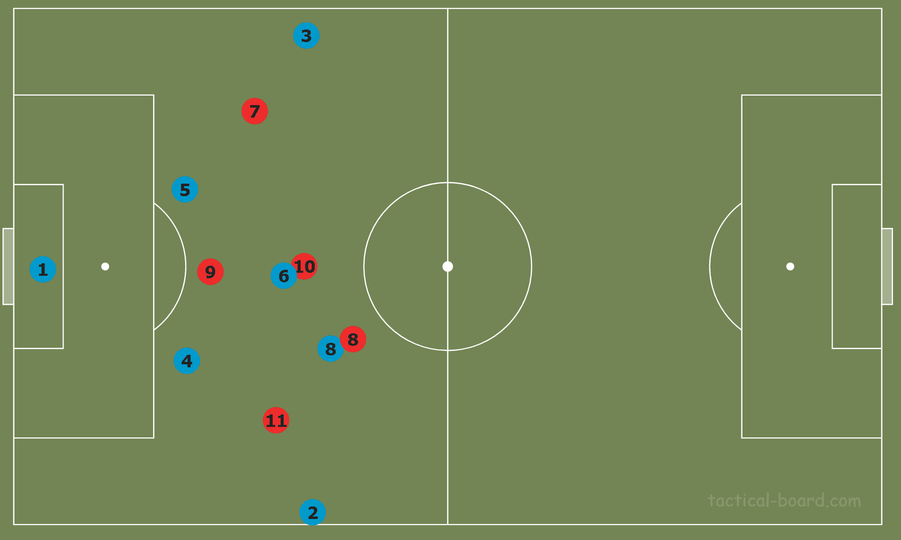 Holstein Kiel U19s: Principles in possession tactical analysis tactics