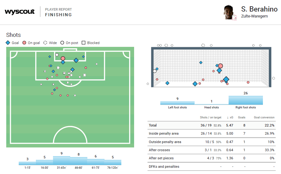 Saido Berahino: A Belgian renaissance? - scout report - tactical analysis tactics