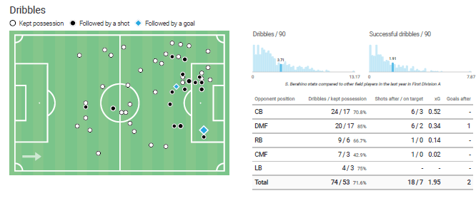 Saido Berahino: A Belgian renaissance? - scout report - tactical analysis tactics