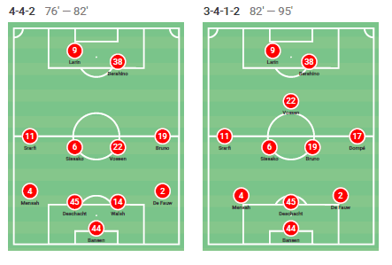 Saido Berahino: A Belgian renaissance? - scout report - tactical analysis tactics