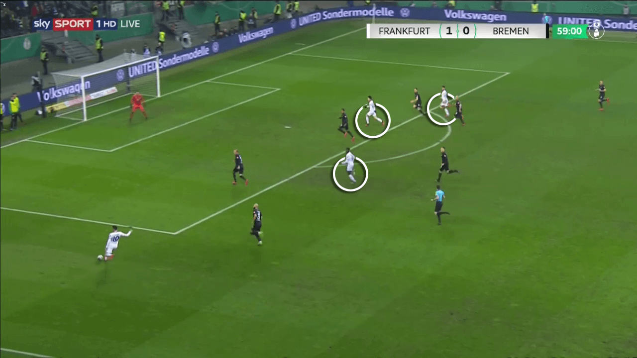 Eintracht Frankfurt 2019/20: How Frankfurt score their goals from crosses - scout report - tactical analysis tactics