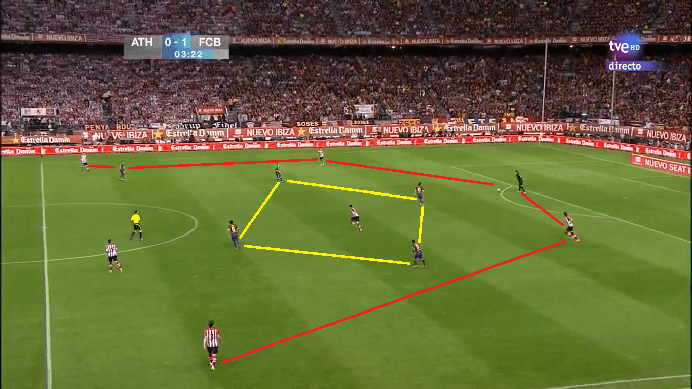 Copa del Rey 2012: Bilbao vs Barcelona – tactical analysis tactics