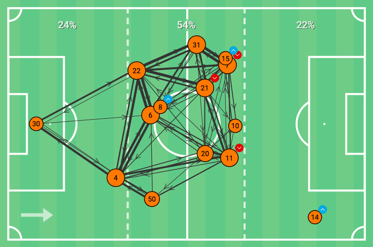 Shakhtar Donetsk: Team Analysis - scout report tactical analysis tactics