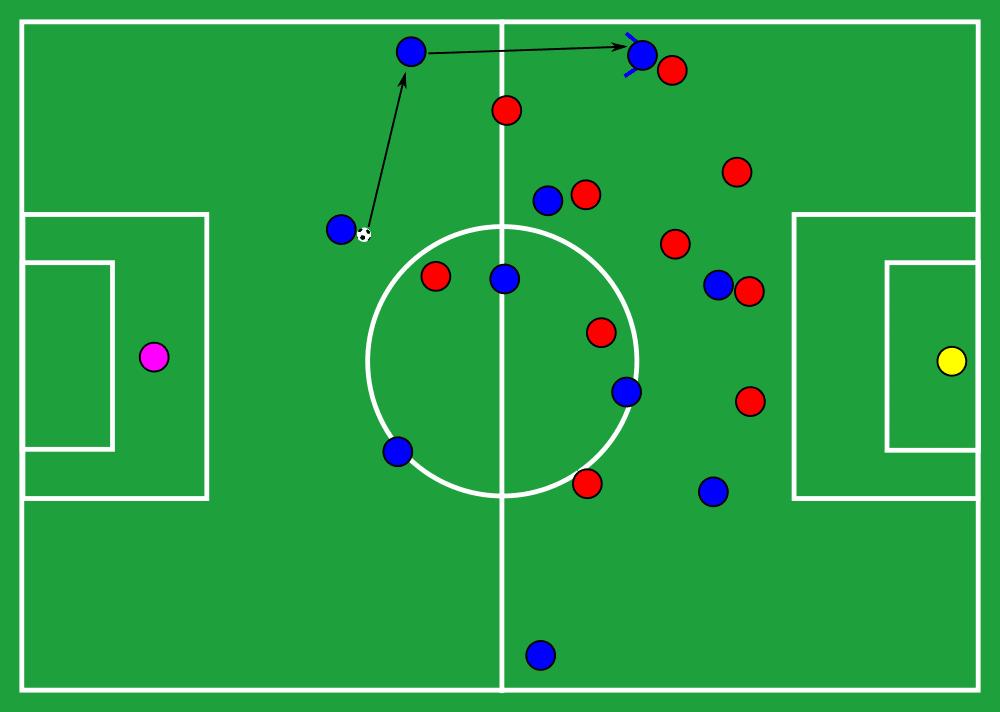 Tactical Theory: The long line pass - tactical analysis tactics