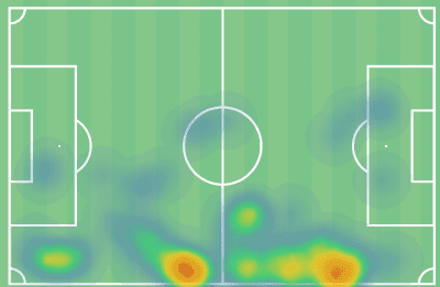 Scout report: Jayden Bogle tactical analysis tactics