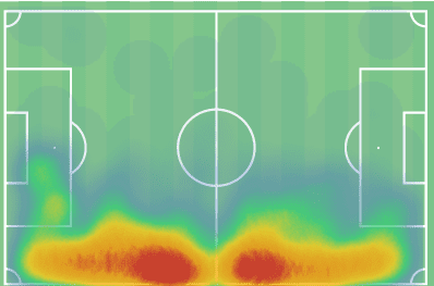 Scout report: Jayden Bogle tactical analysis tactics