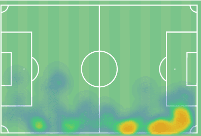 Scout report: Jayden Bogle tactical analysis tactics