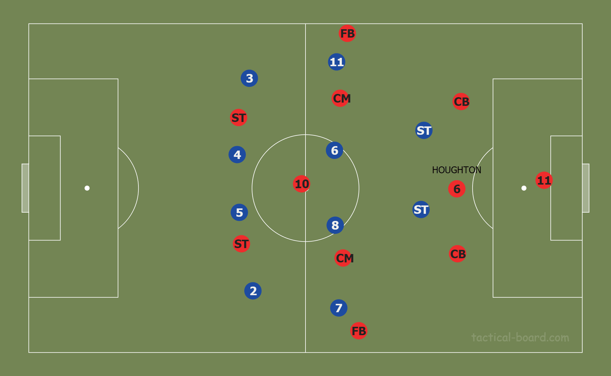 Russell Martin at MK Dons 2019/20 - tactical analysis tactics