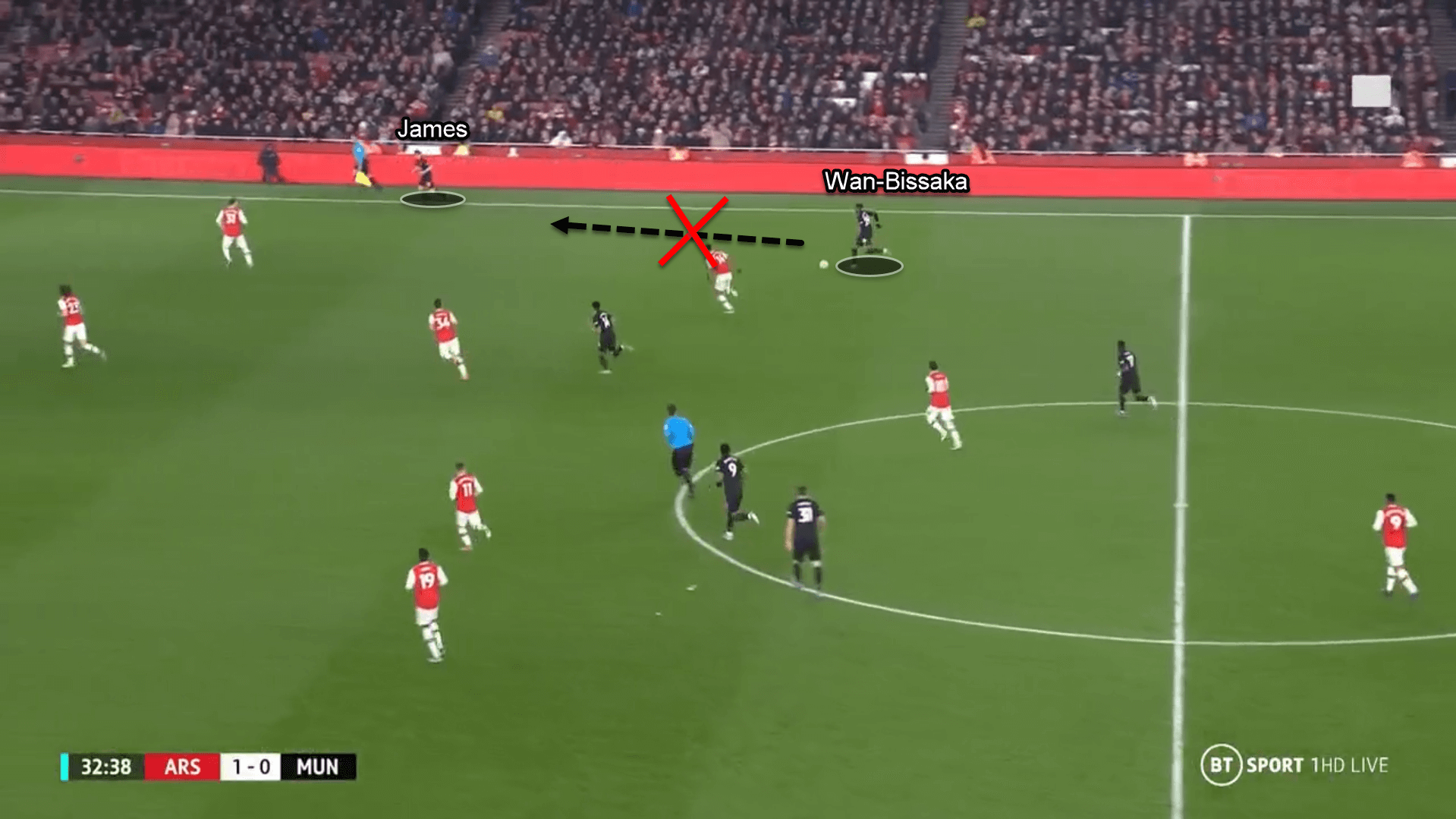 Aaron Wan-Bissaka: Why signing a right-winger will improve his offensive output - tactical analysis tactics