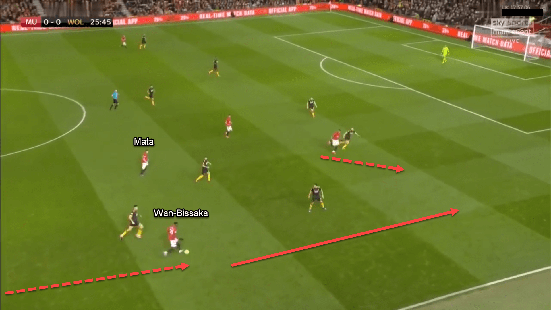 Aaron Wan-Bissaka: Why signing a right-winger will improve his offensive output - tactical analysis tactics