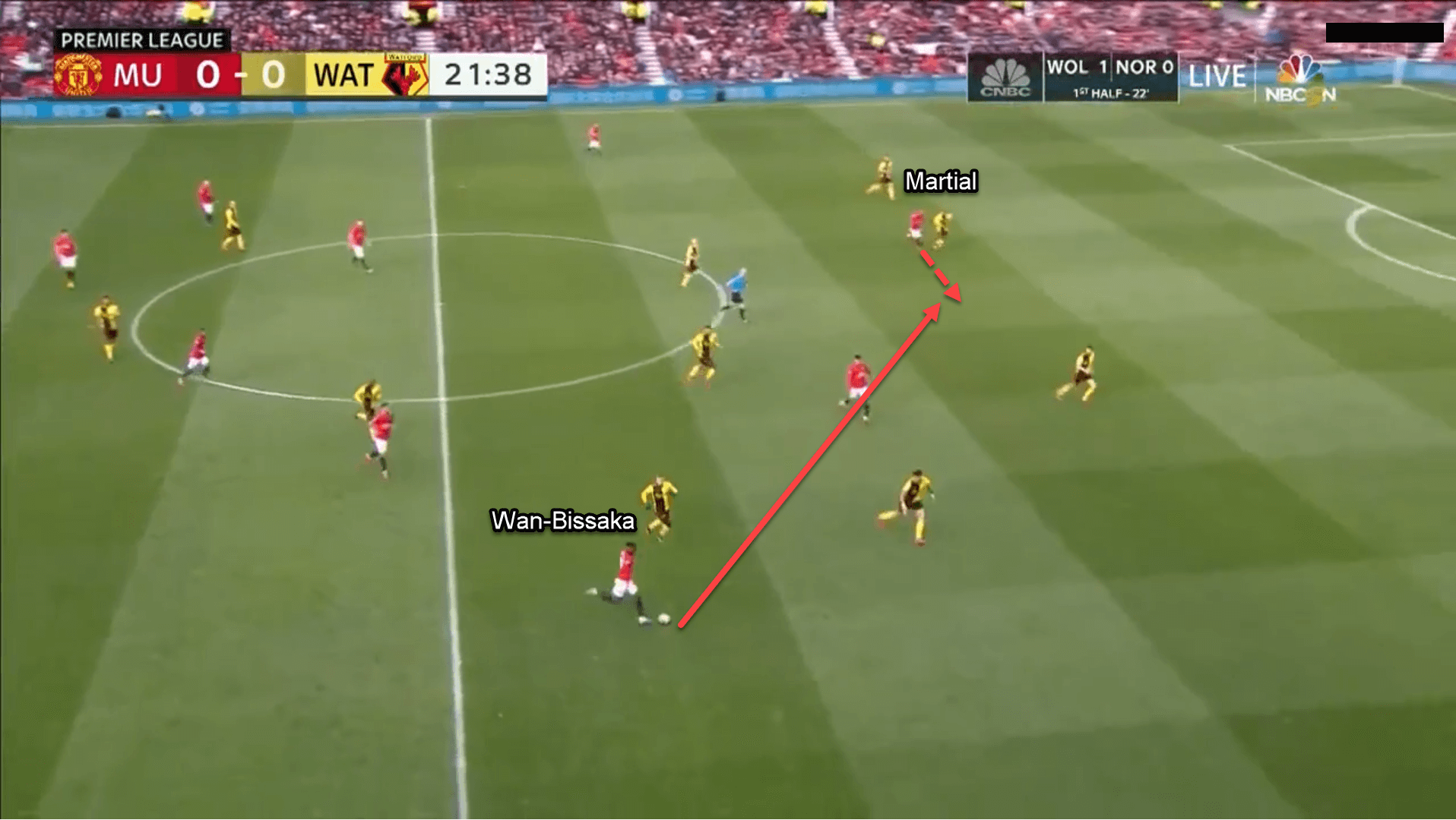 Aaron Wan-Bissaka: Why signing a right-winger will improve his offensive output - tactical analysis tactics