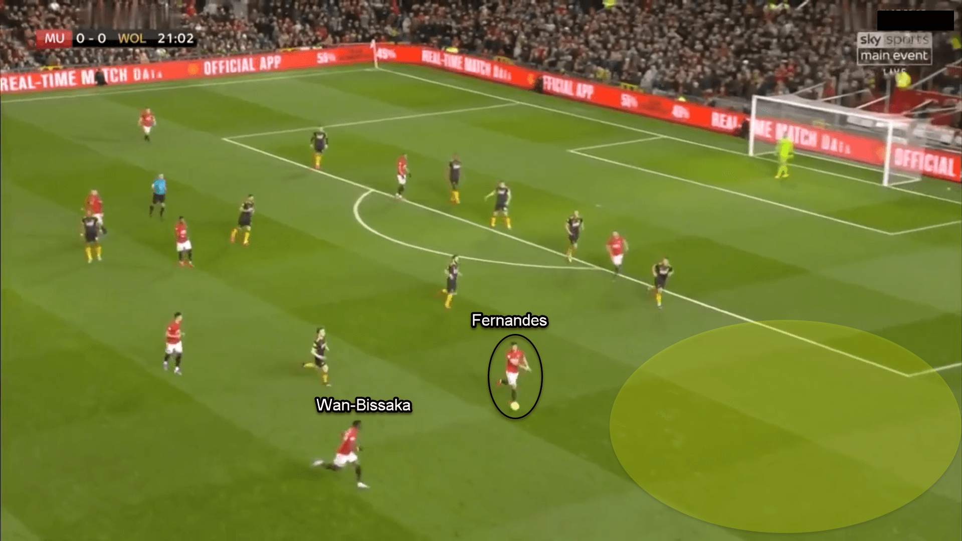 Aaron Wan-Bissaka: Why signing a right-winger will improve his offensive output - tactical analysis tactics