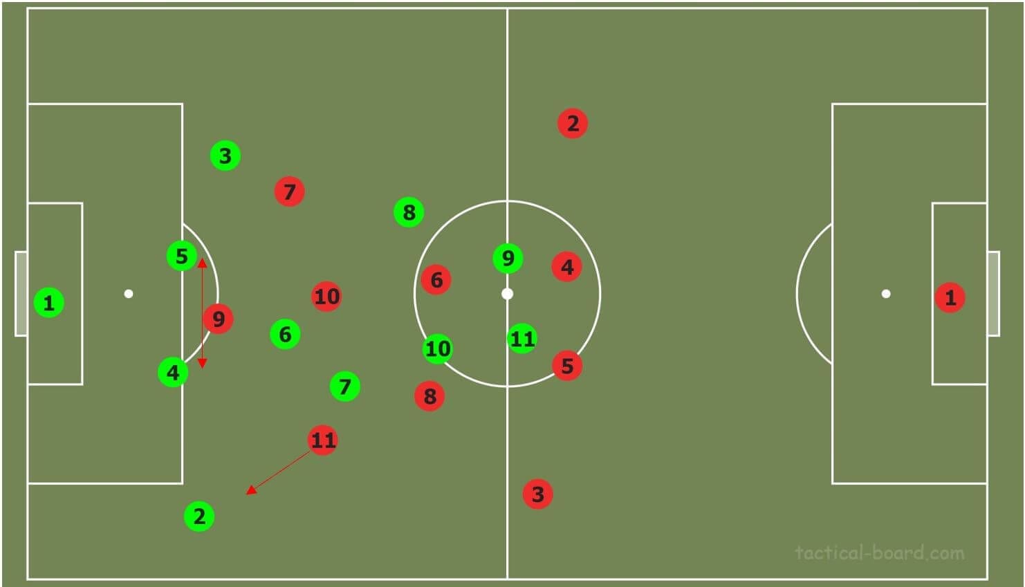 coaching how to coach tactical flexibility tactical analysis tactics