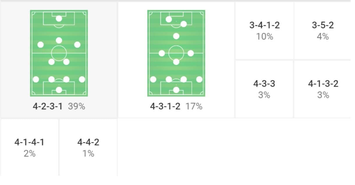 coaching how to coach tactical flexibility tactical analysis tactics