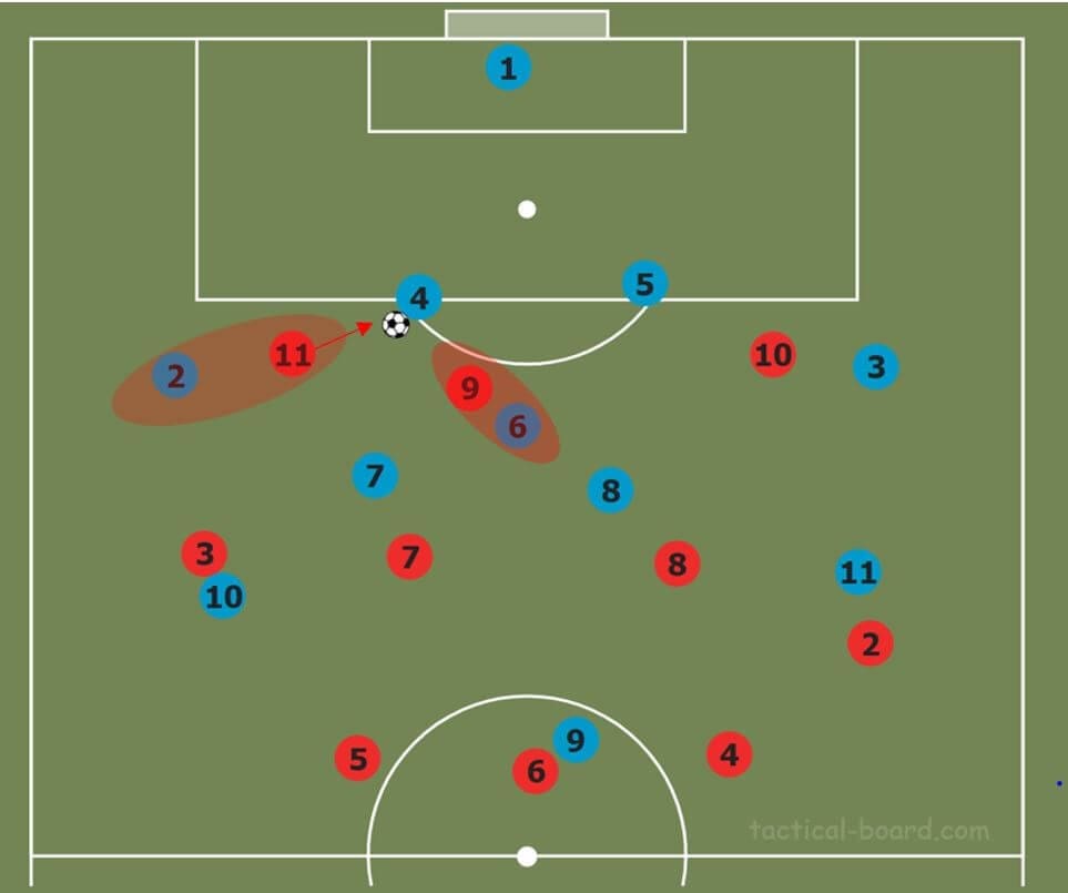 coaching how to coach tactical flexibility tactical analysis tactics