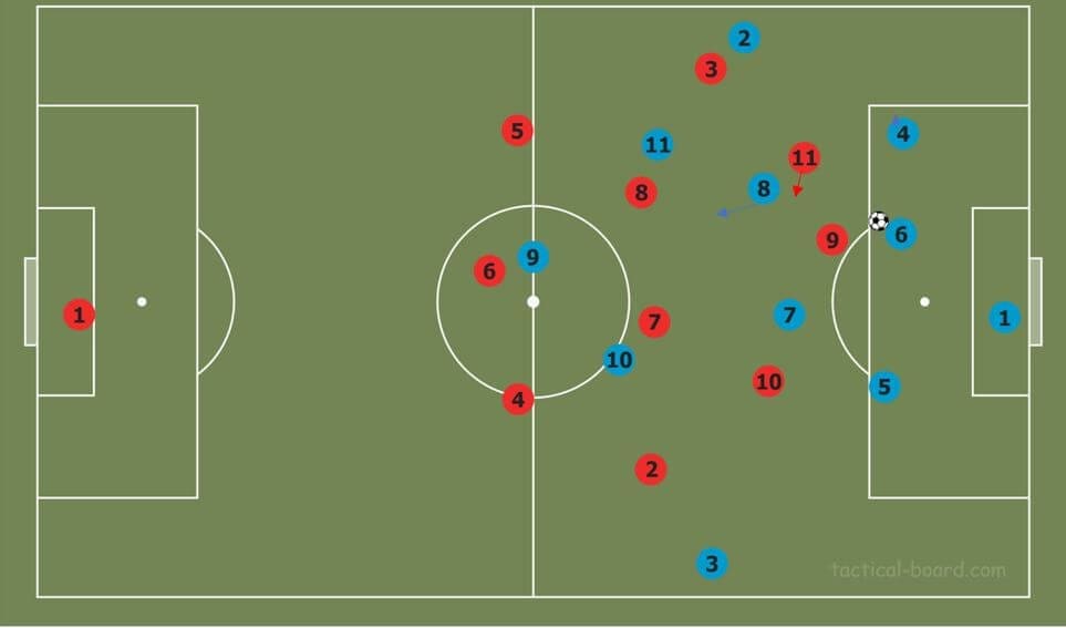 coaching how to coach tactical flexibility tactical analysis tactics