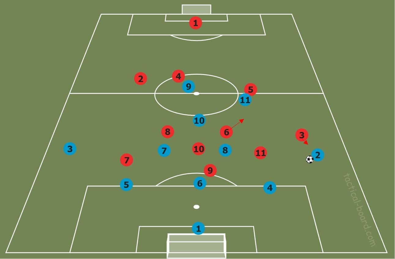 coaching how to coach tactical flexibility tactical analysis tactics