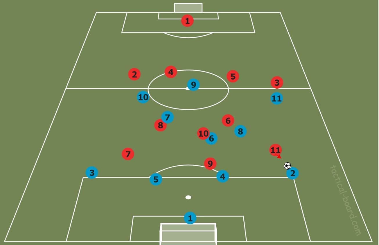 coaching how to coach tactical flexibility tactical analysis tactics